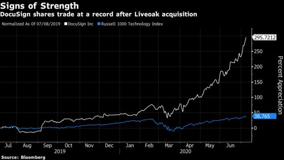 DocuSign’s Notary Deal Expands Digital Offering in Covid-19 Era