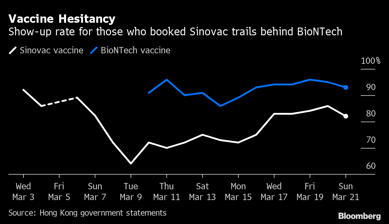 Hong kong vaccination rate