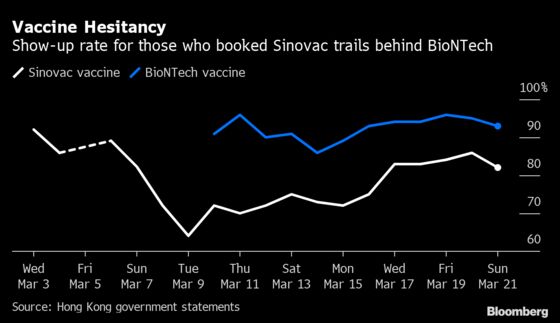 Hong Kong Vaccine Rollout Hampered by Reliance on Chinese Shots