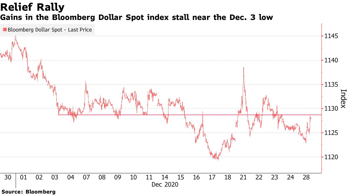 米国市況】主要株価指数が軒並み最高値、経済対策法を歓迎 - Bloomberg