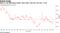 Gains in the Bloomberg Dollar Spot index stall near the Dec. 3 low