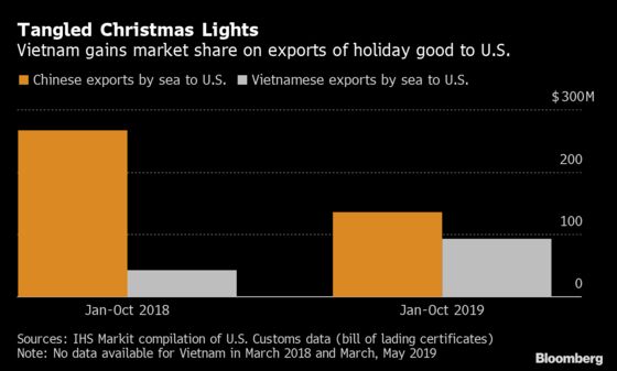 Christmas Lights, Tangled in Trade War, Show Vietnam’s Struggle