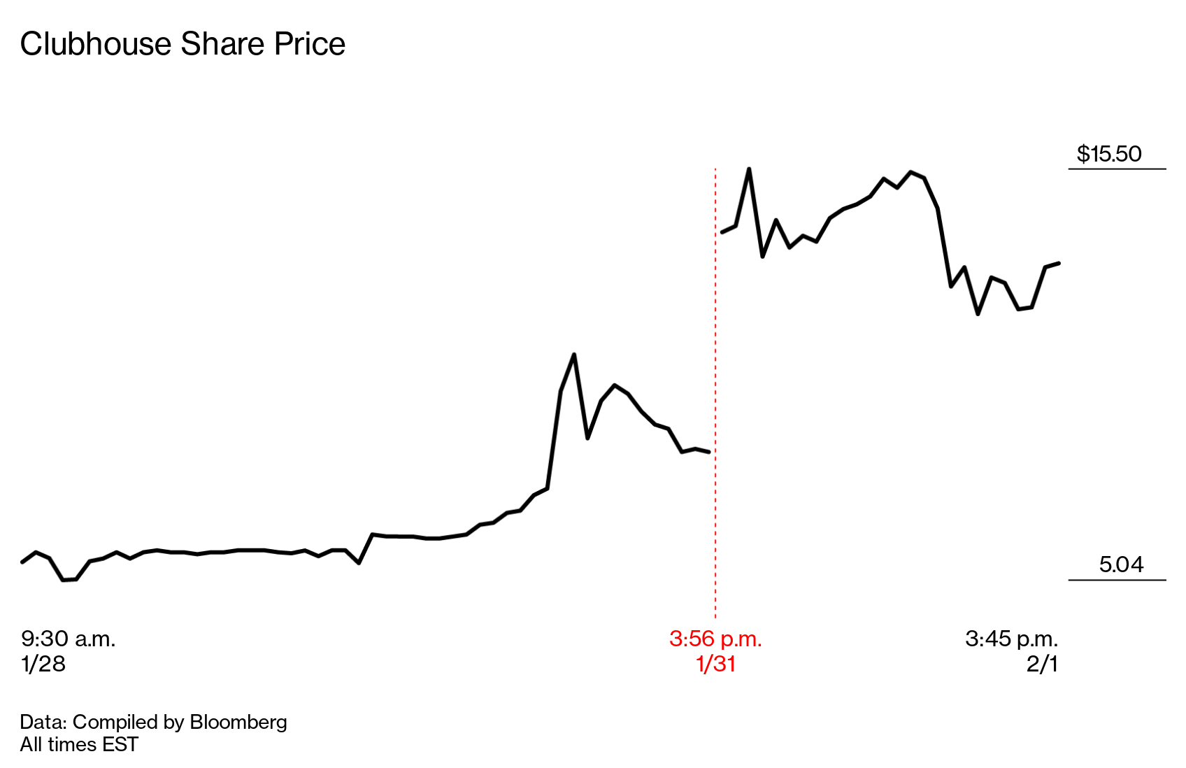 signal advance share price