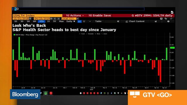 Bloomberg On Flipboard | Indonesia, Bloomberg Markets, Central Banks