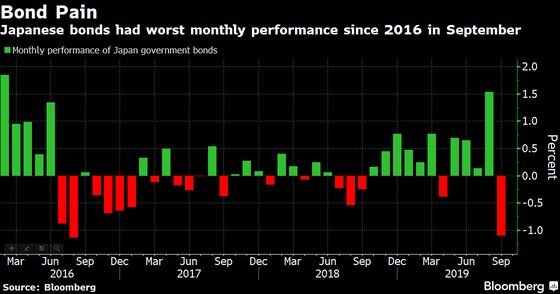 Bonds Get a Taste of What Happens When Central Banks Step Back