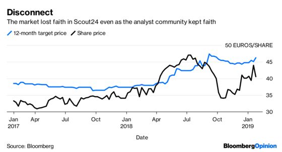 When Short-Sellers Become Fodder for Buyout Firms