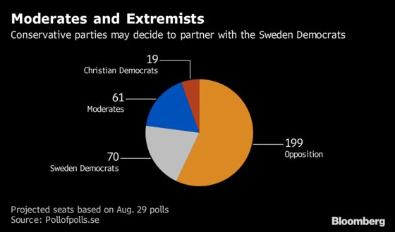 A Guide to What Could Be the Most Uncertain Swedish Election Yet