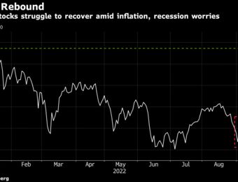 relates to European Stocks Gain After Two Days of Inflation-Linked Losses