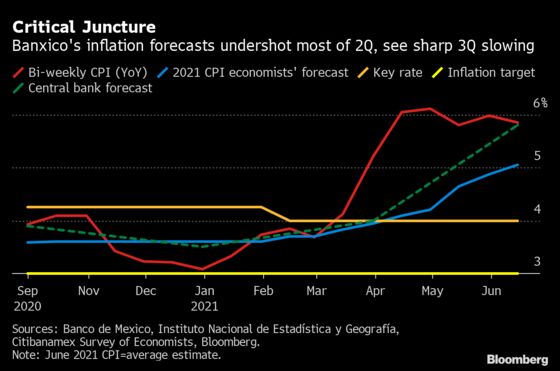 Maverick’s Last Shot at BOE Will Sound Inflation Alarm: Eco Week