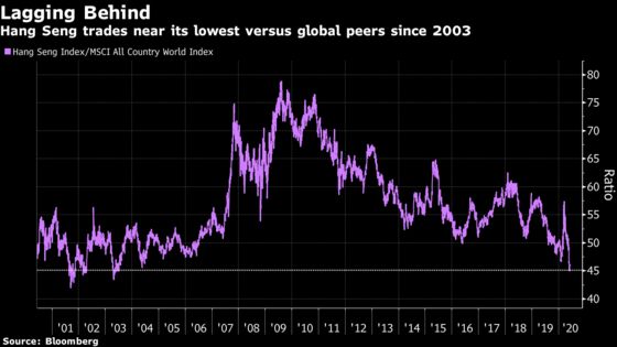 Tide Turning for Hong Kong Stocks at 50% Discount to S&P 500