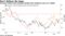 Currency traders have boosted sterling short positions even as it rallied