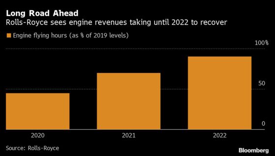 Rolls-Royce Faces Dilemma to Bolster Cash After Record Loss