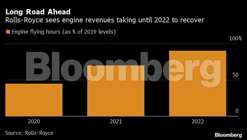 Longo Caminho à Frente