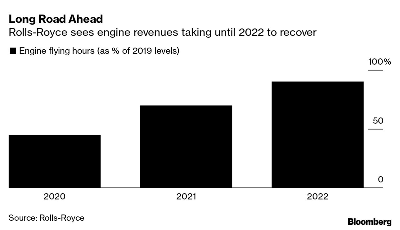 Rolls-Royce sees record sales 2022, no slowdown in spending