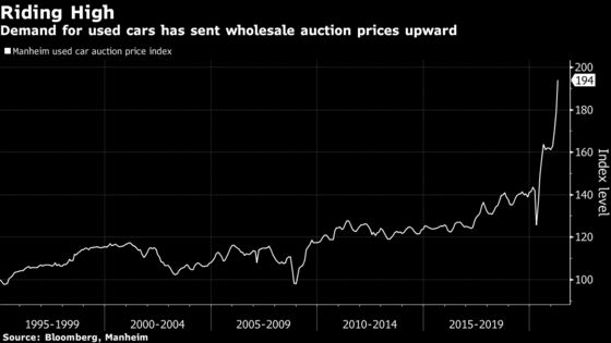 Transitory or Not, Signs of Inflation Are Roiling Asset Markets