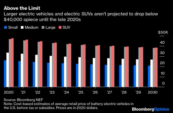 Is This GOP Senator Really So Bullish on EVs?