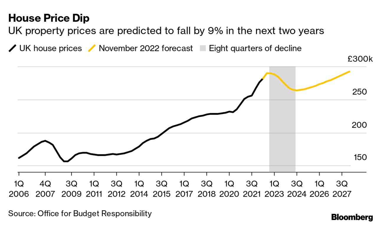 House Price 2024 - Eada Neilla