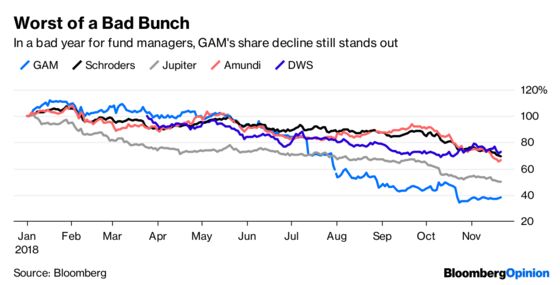 GAM Struggles to Rebuild Its Reputation