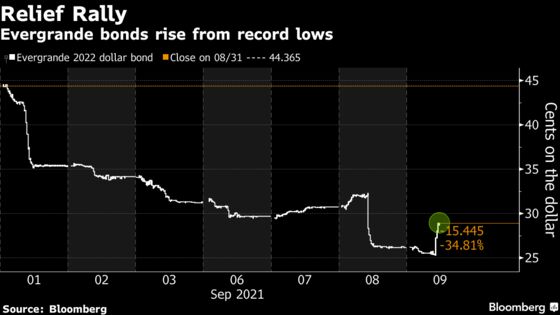 China Lets Evergrande Reset Debt Terms to Ease Cash Crunch