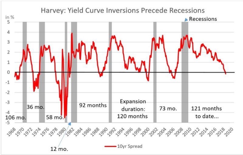 relates to Where Are Stocks Headed? Check the Starting Point