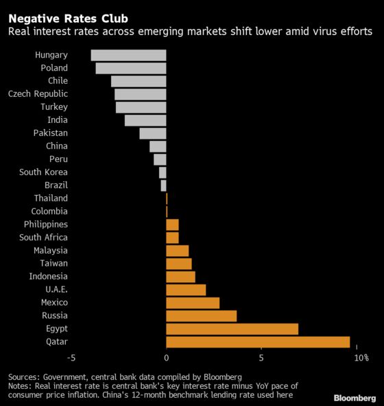 The Same Stimulus That Rich Countries Lean On Could Worsen Poor Economies