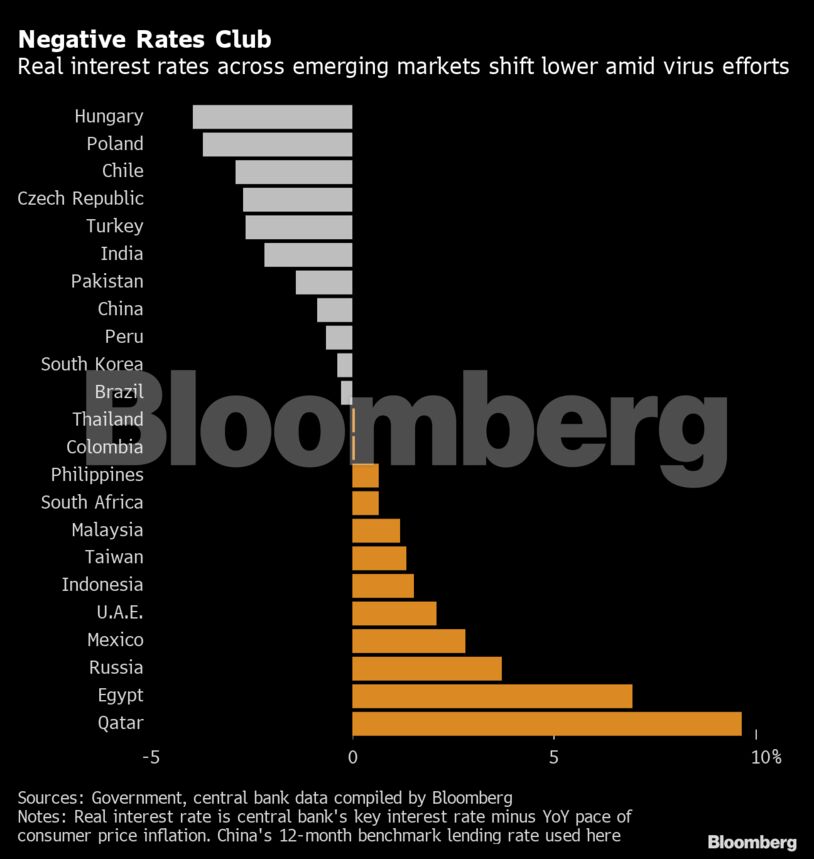 Negative Rates Club