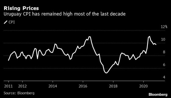 Uruguay Central Banker Predicts Inflation to Fall to 7% in 2021