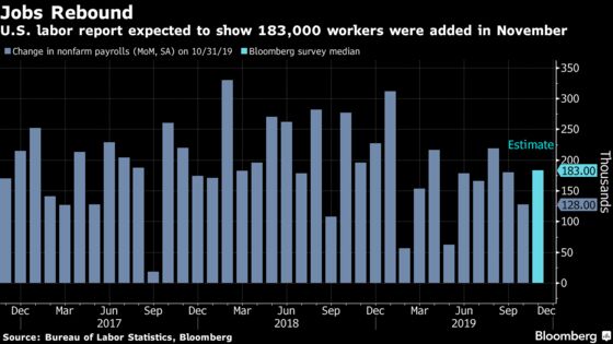 Weather, GM Among Crosscurrents Seen Buffeting U.S. Jobs Report