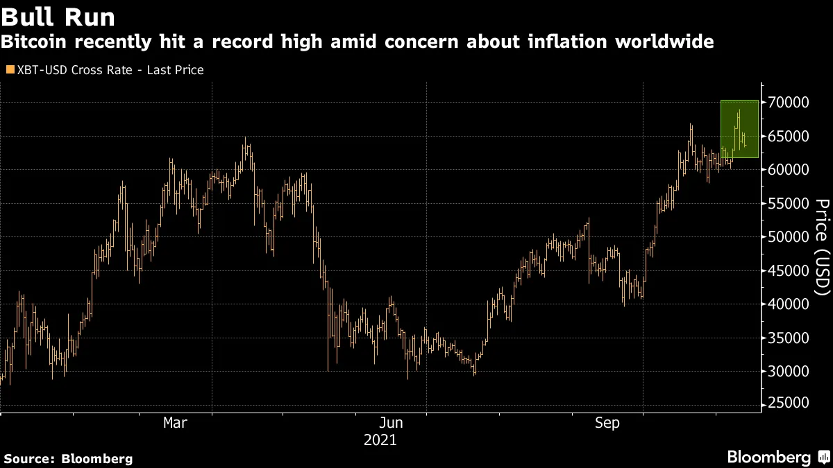 ビットコインは「ばかげた」支払い手段－ＪＣフラワーズ創業者 - Bloomberg