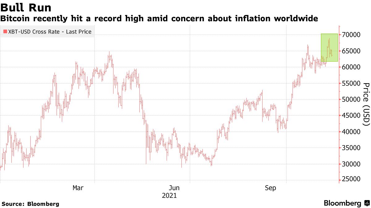 ビットコインは「ばかげた」支払い手段－ＪＣフラワーズ創業者 - Bloomberg