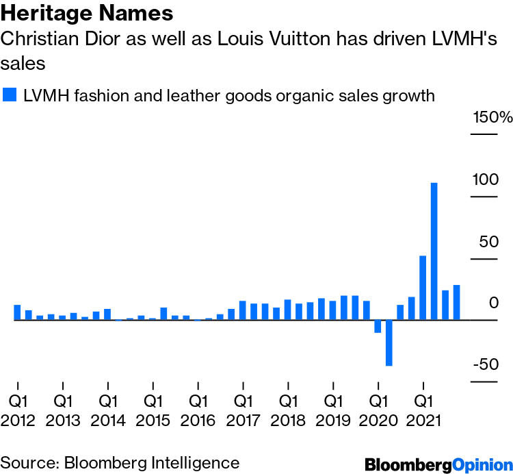 LVMH fashion sales rise 30% as it braces for impact of China