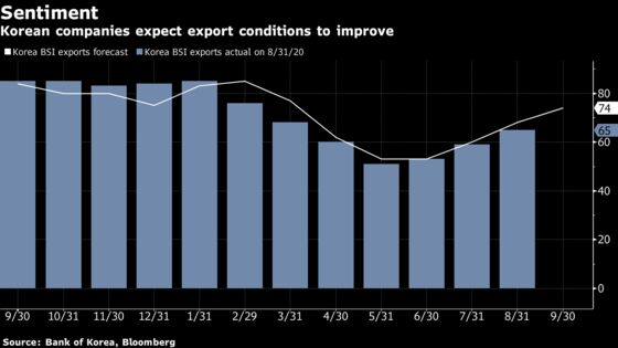 Korea’s Exports Recovery on Track With Smaller Daily Drop