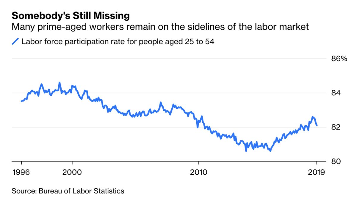 Jobs Report Gives Federal Reserve Room To Cut Interest Rates - Bloomberg