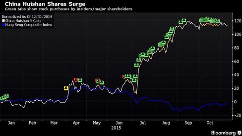 Green tabs show stock purchases by insiders/major shareholders