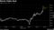 Bitcoin Fights Back