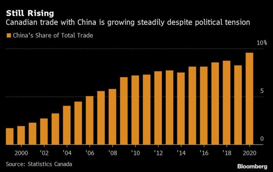 China’s Brief Trial of Two Canadians Tightens Vise on Trudeau