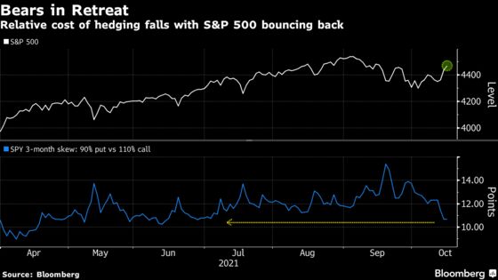 Stock Bulls Battle Fed and Win With Resolve That Shocks Skeptics