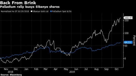 Sibanye Gold CEO Says New York Listing Possible in 2021