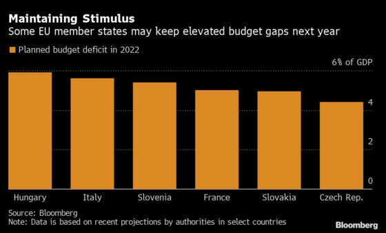 Austria Calls for Strict Return to Fiscal Rules in 2023 Budgets