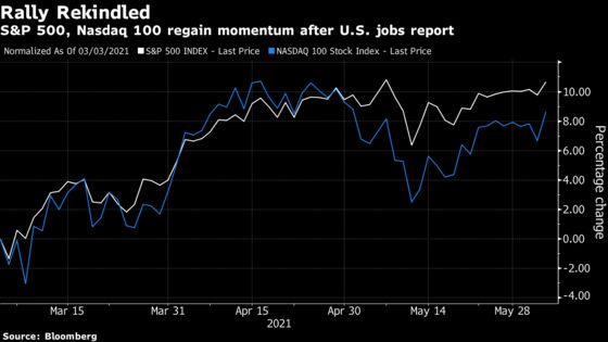 Equities Close on Cusp of Record After Hiring Data: Markets Wrap