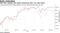 S&P 500, Nasdaq 100 regain momentum after U.S. jobs report