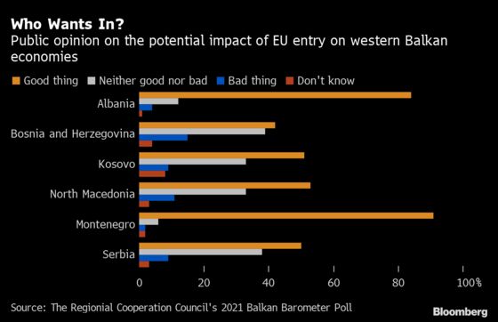 Why the EU’s Balkan Expansion Faces a Long and Winding Road
