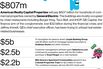 M&A News: American Realty Capital, GE, Lloyds, Goldman Sachs, Salesforce.com