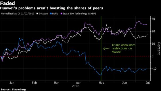 Top Growth Sector Faces Test of Great Expectations