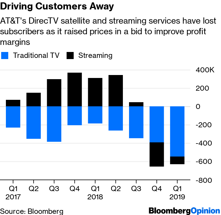 AT&T DirecTV Now: The good, the bad, and the ugly