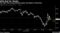 Wild End for Stocks