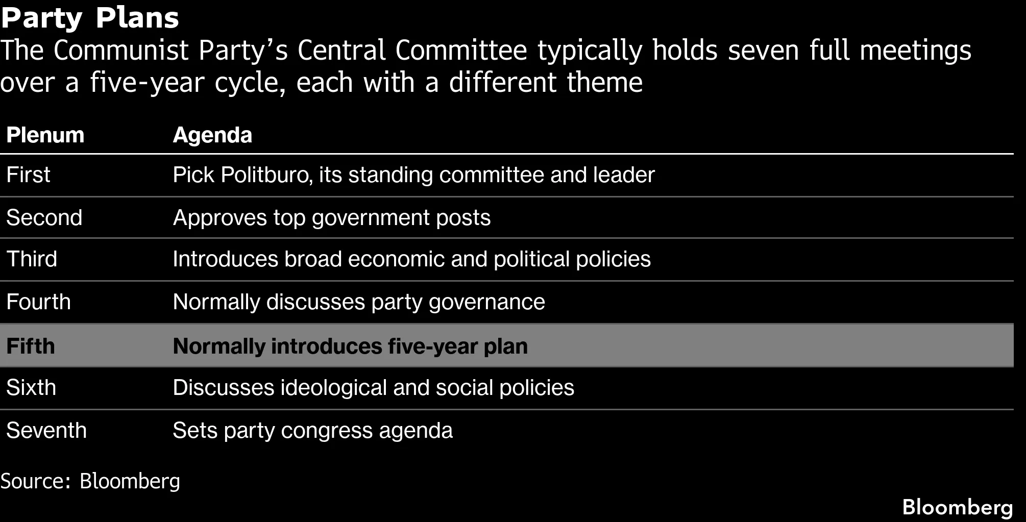 China’s Fifth Plenum Signals Tightened Discipline Ahead of Reshuffle