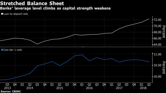 What's a Private Company? China Banks Grapple With New Rules