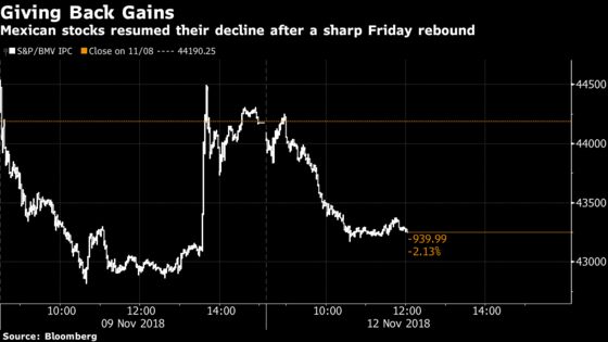 Mexican Stocks Drop With Peso After Senate Defies Lopez Obrador