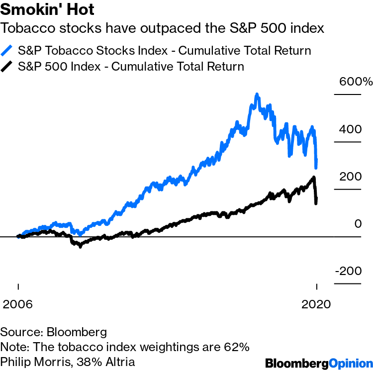 s&p 500 tobacco index In Norway The World's Biggest Wealth Fund Reaps An Ethical Bonus